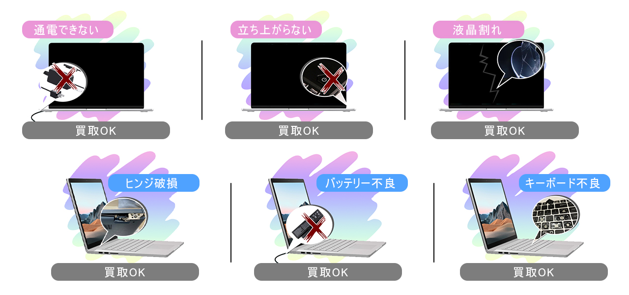 故障・破損パソコン買取