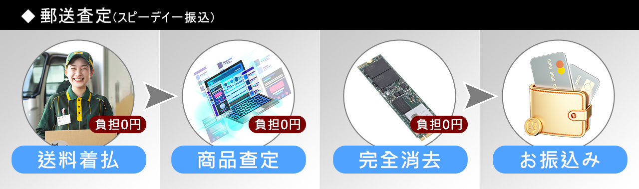 発送方法
